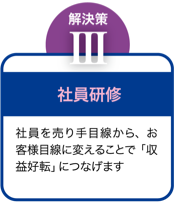 社員研修