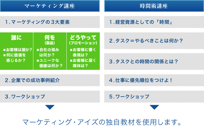 講座の概要