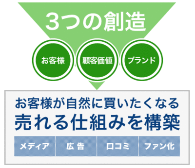 コンサルティング　マーケティングアイズ