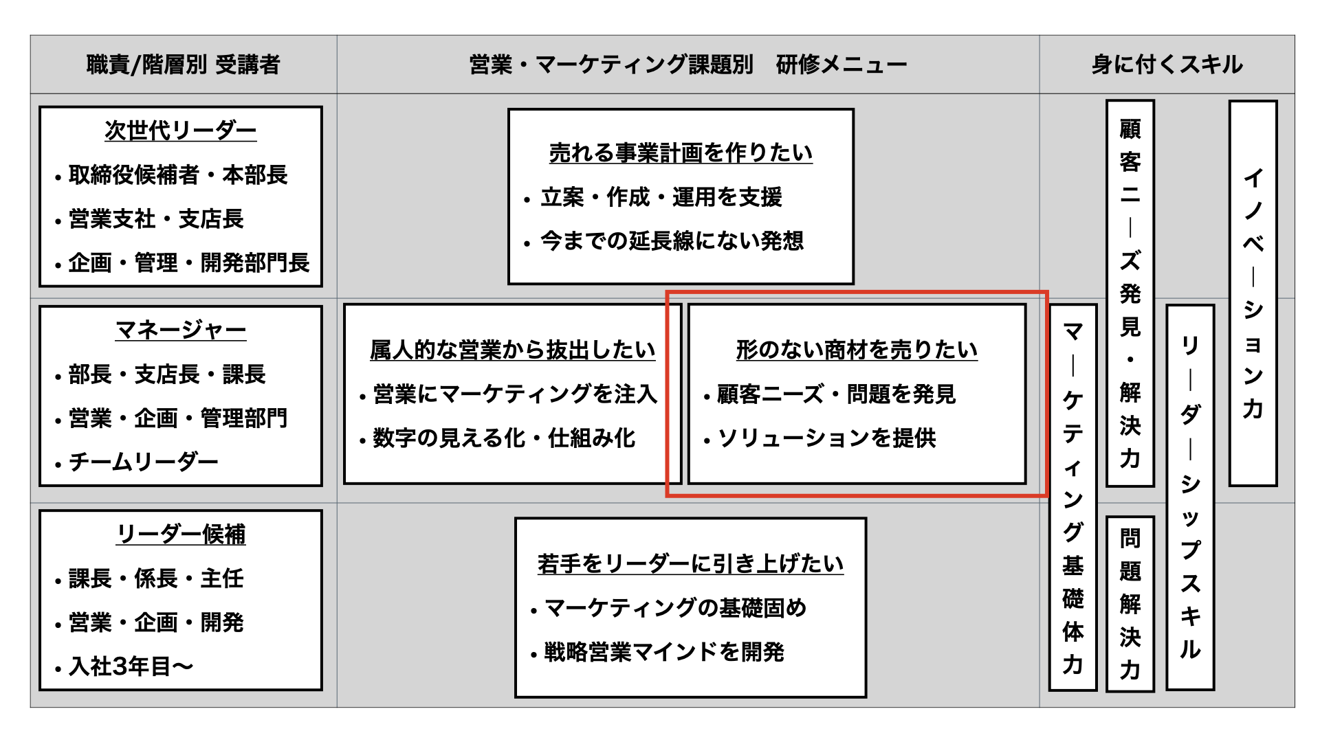 無形商材研修１.001.png