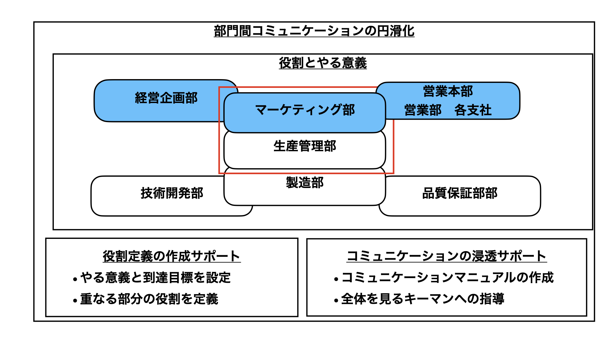 営業のコミュニケーション.001.png