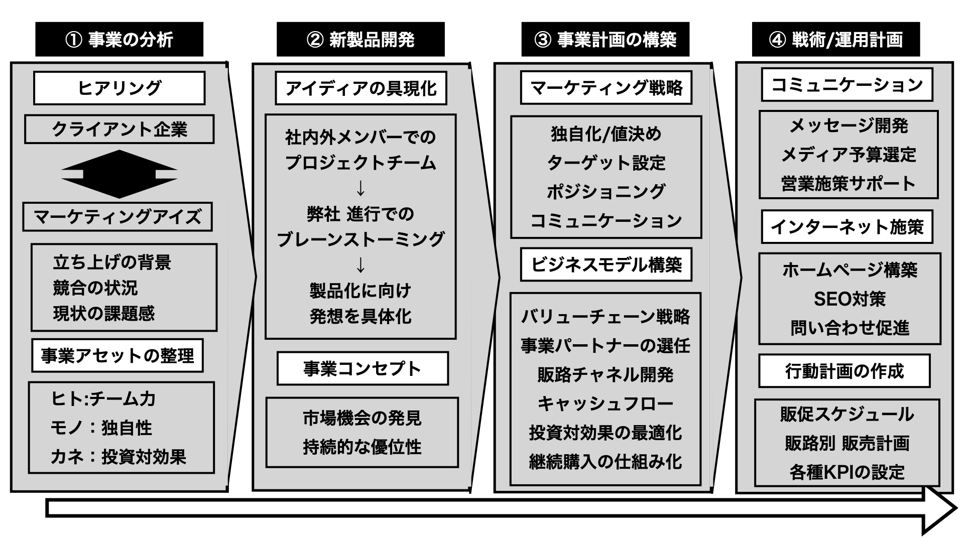 コンサル図案2.001.png