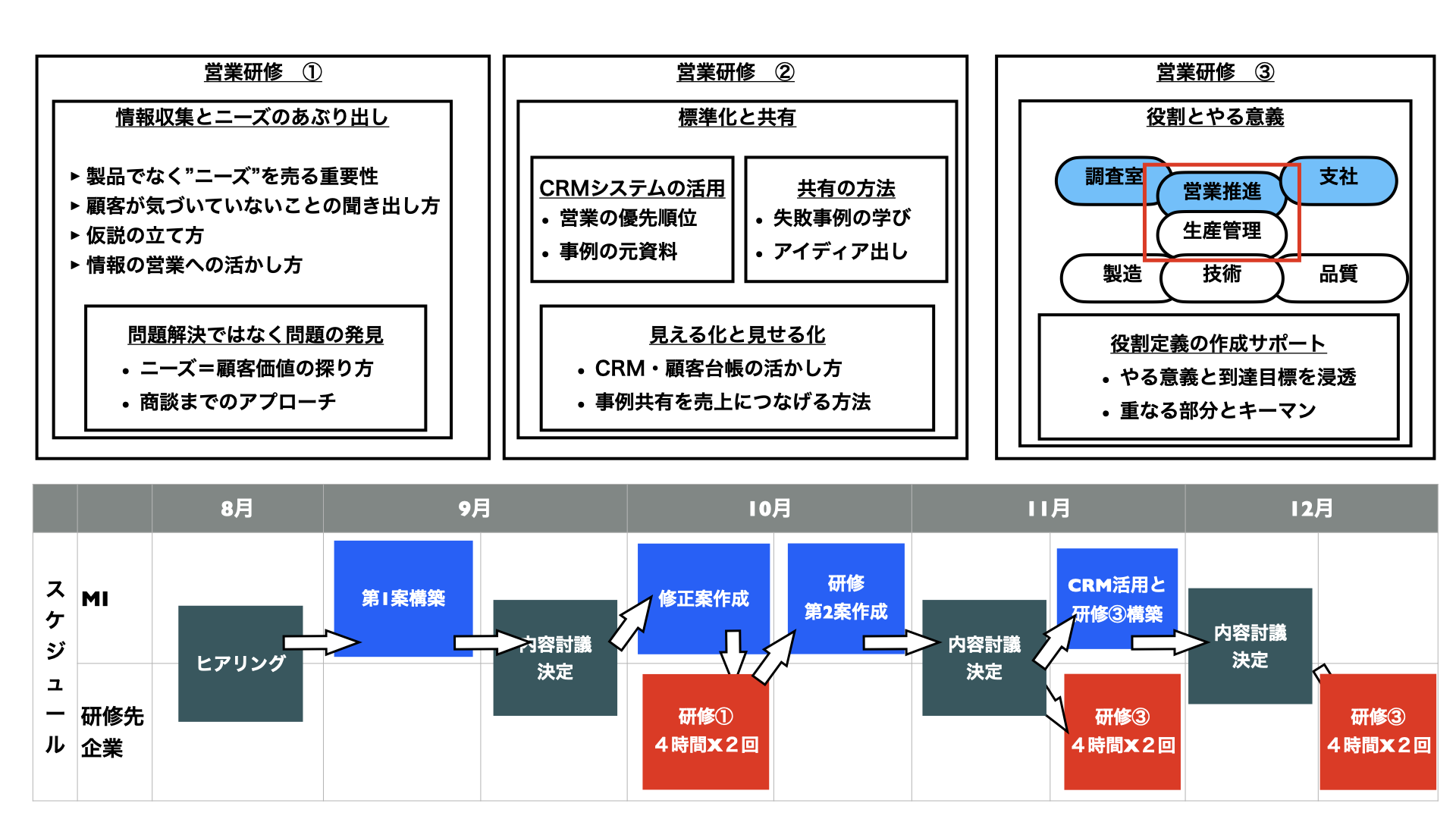 注入研修２.001.png