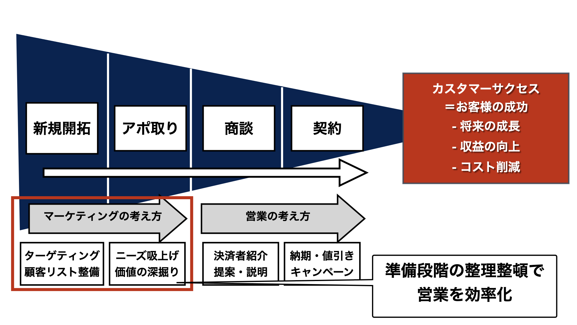 営業のマーケ導入.001.png