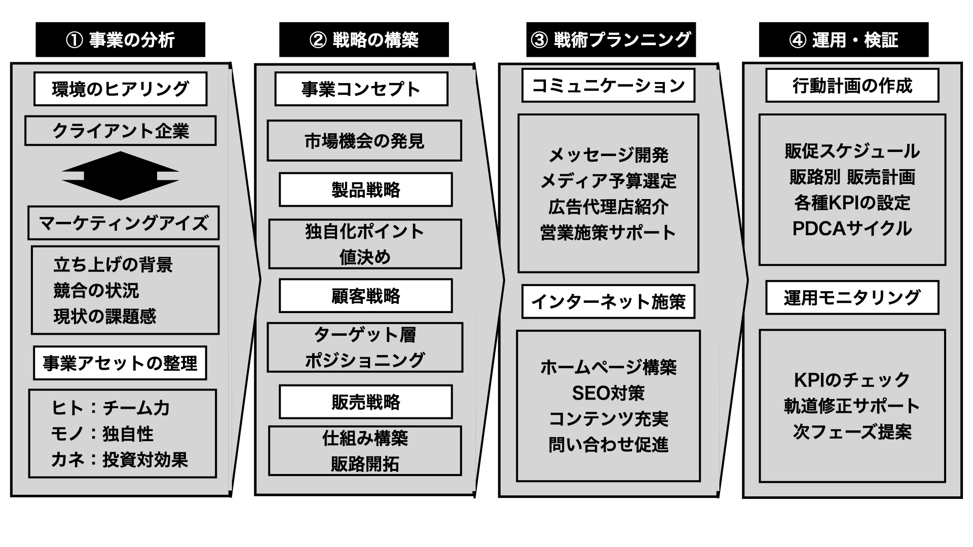 コンサル図案.001.png