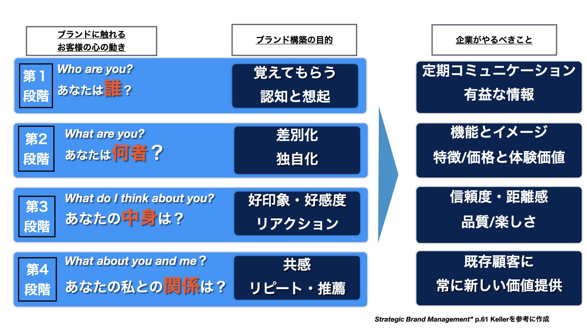 ブランドのコンサルティング図版.001.png