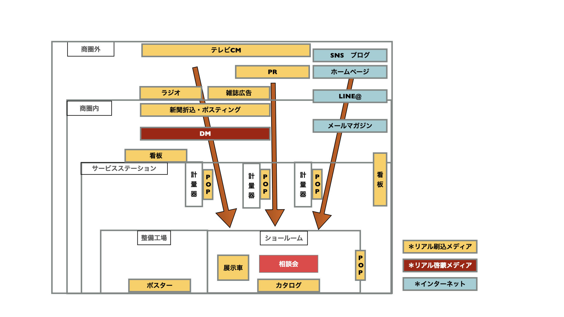 ブランドのコンサルティング図版3.001.png