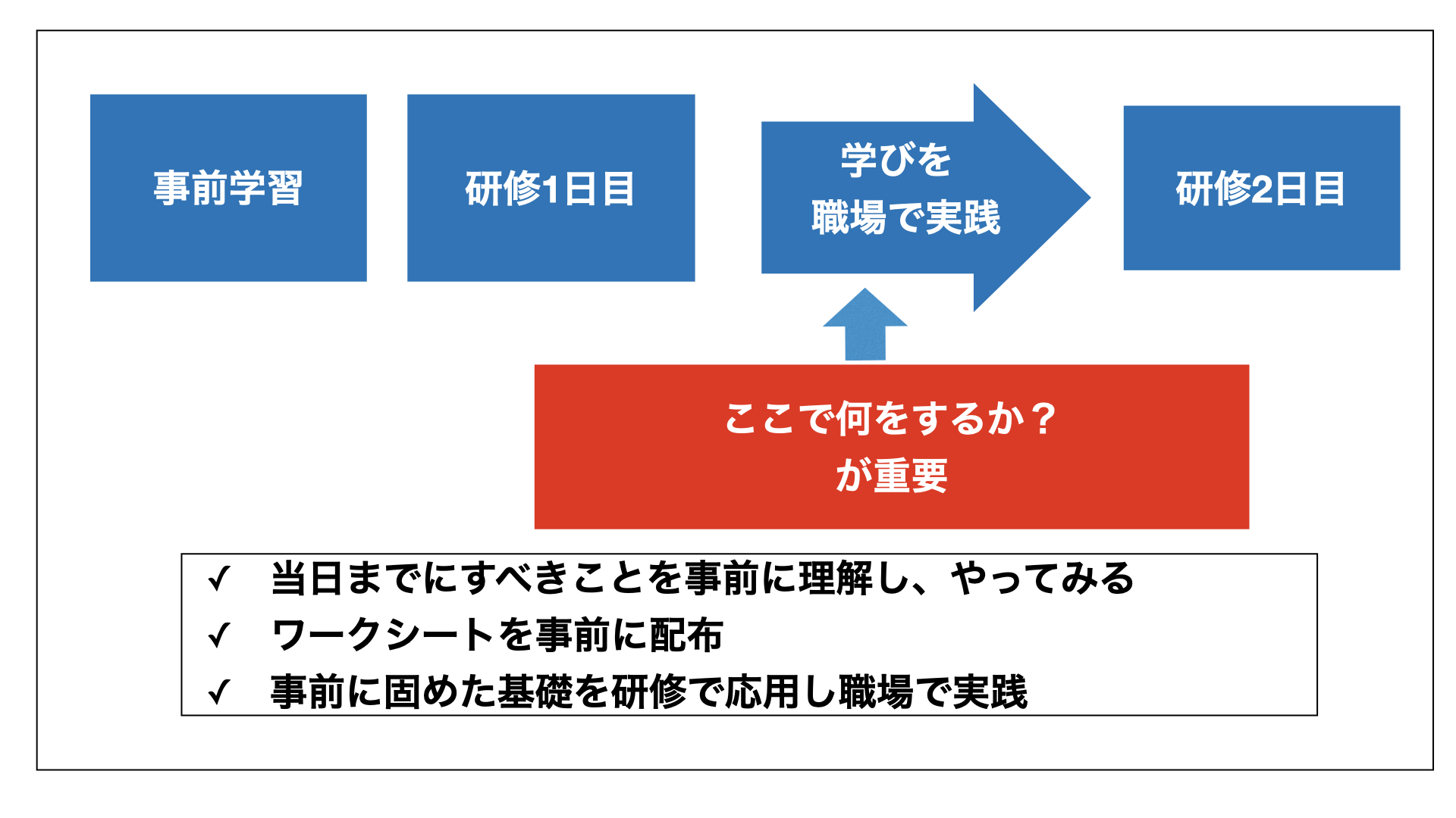 基礎研修図案.001.png