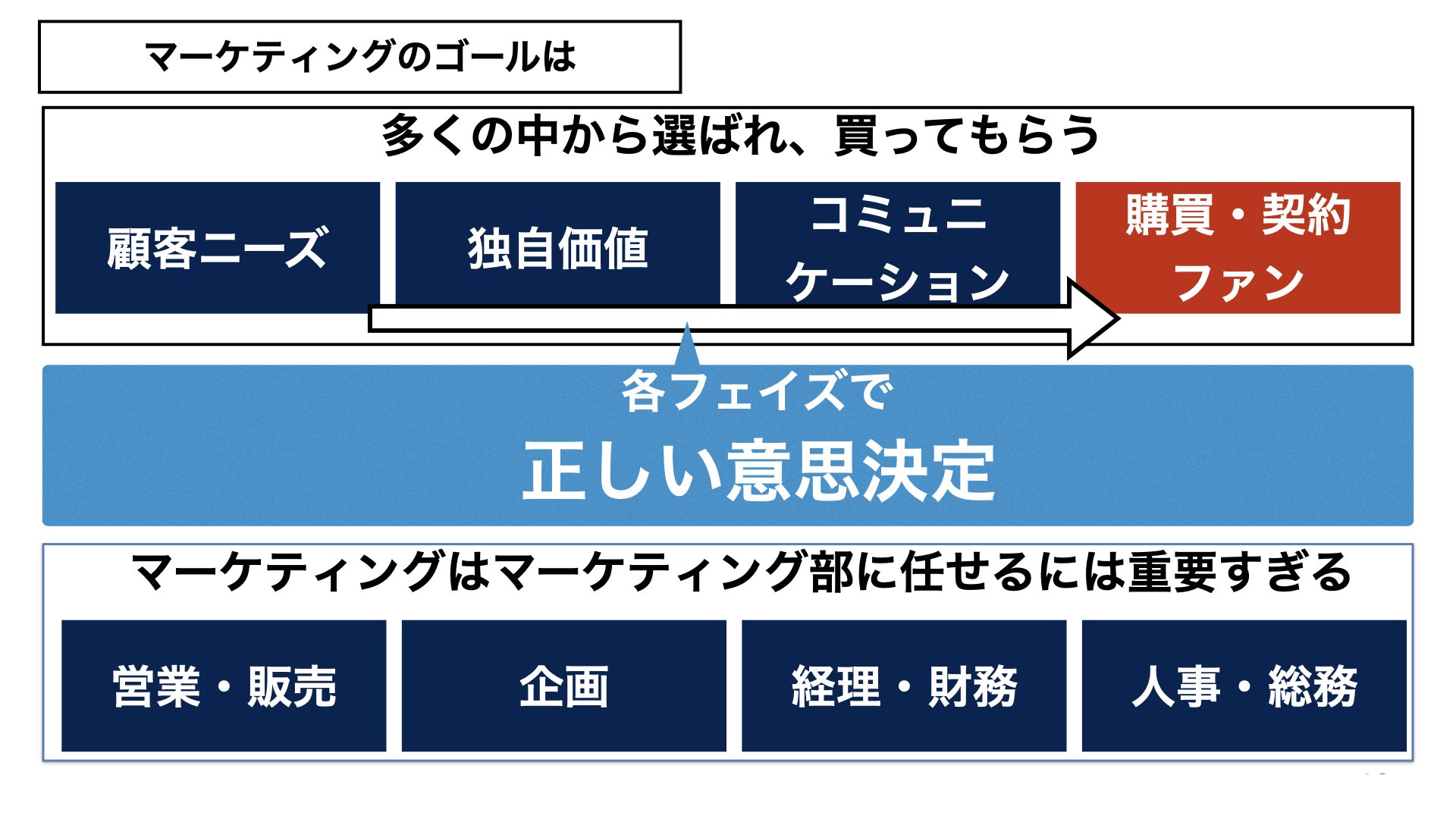 Udemy M-1 21年8月.001.png