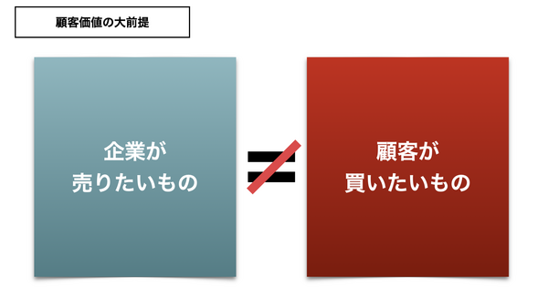 バリュープロポジション顧客価値1.png
