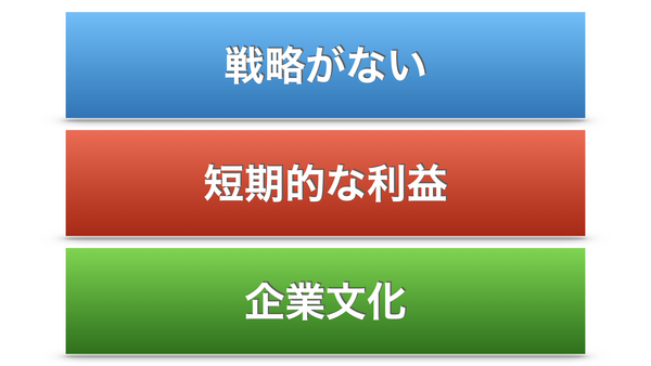 マーケティング部の仕事が機能していないと起きる問題.002.png