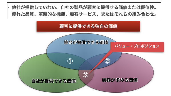 バリュープロポジション.002.png
