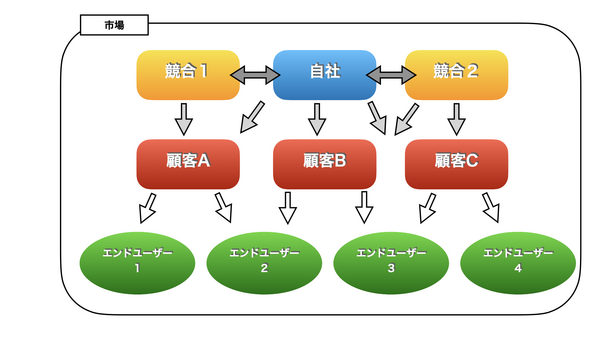 マーケティング部門と営業部門の連携.png