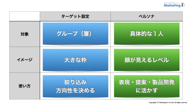 ペルソナとターゲティングの違い.png