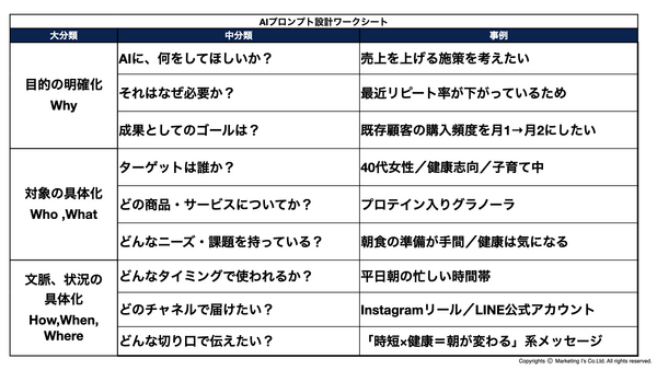 問いを立てる力　AIプロンプトワークシート.001.png