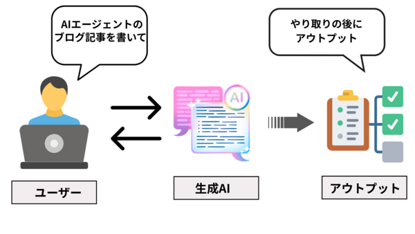 AI エージェントとは？.png