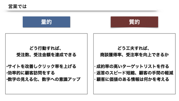 営業の成果を上げる量と質の生産性.003.png