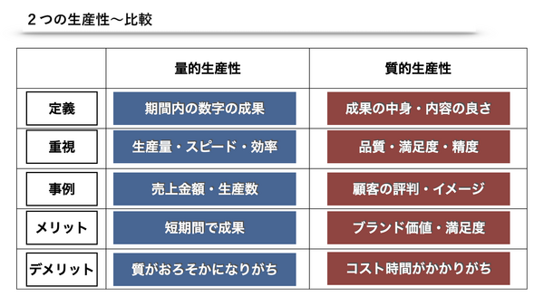 営業の成果を上げる量と質の生産性.005.png