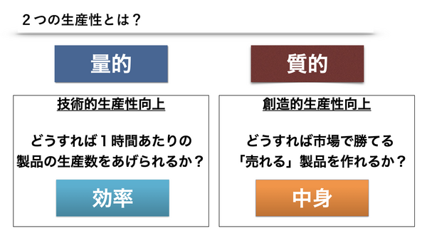 営業の成果を上げる量と質の生産性.png