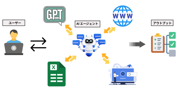 AI エージェントとは？.png