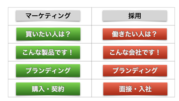 採用のマーケティング.001.png