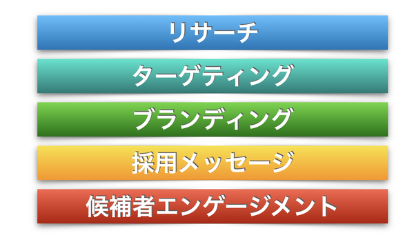 採用のマーケティング.002.png
