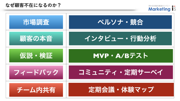 新規事業の立ち上げ.001.png