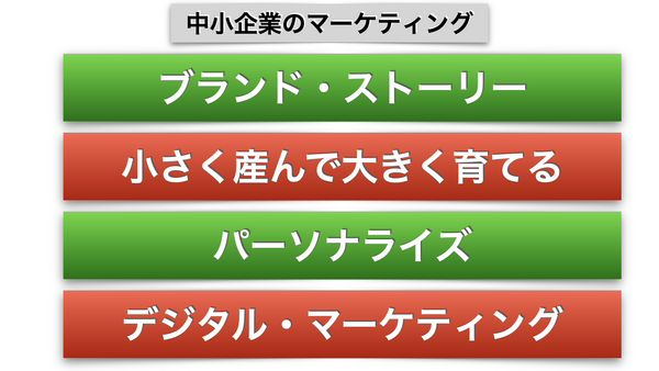 中小企業のマーケティング.002.png