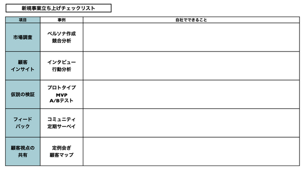 新規事業の立ち上げ.002.png