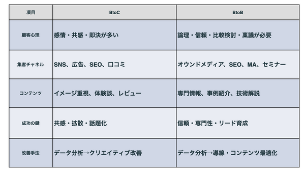 Web集客顧客心理比較表.png