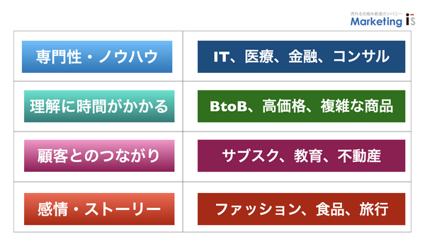 コンテンツマーケティングとは.004.png