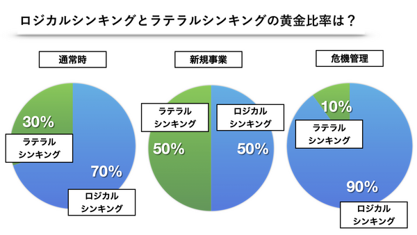 マーケターの思考法　ロジカルシンキングとラテラルシンキング.png