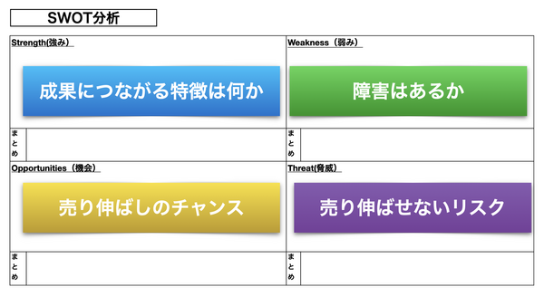 マーケティングSWOT分析.png