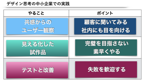 デザイン思考の事例.png