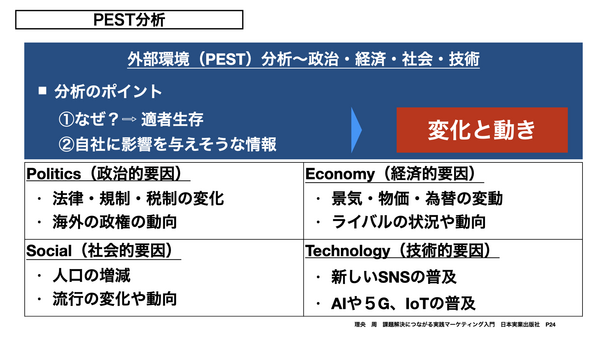 マーケティング　PEST分析.png