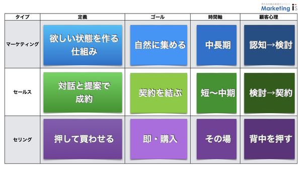 マーケティング・セールス・セリング.png