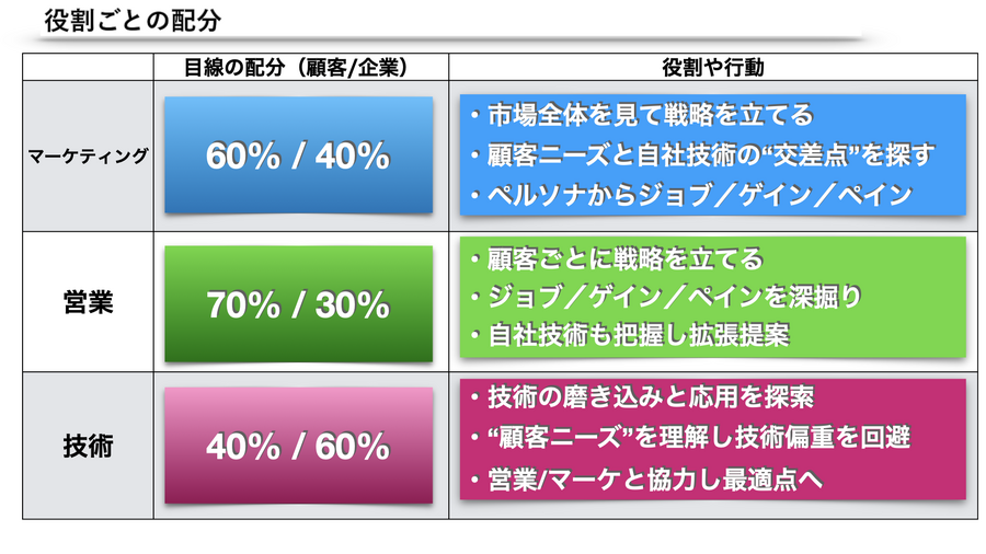 顧客視点と企業視点.002.png