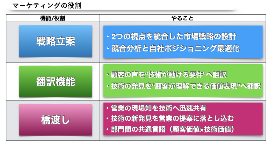 顧客視点と企業視点.003.png