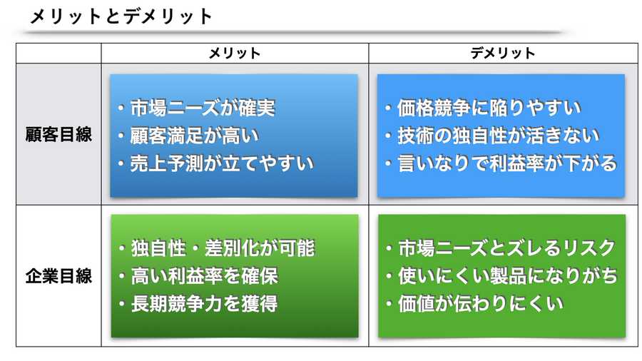 顧客視点と企業視点.png