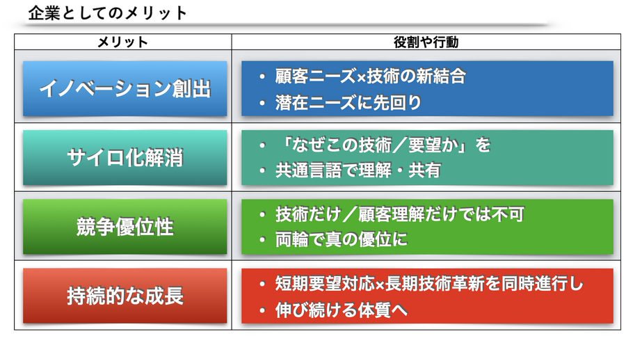 顧客視点と企業視点.004.png