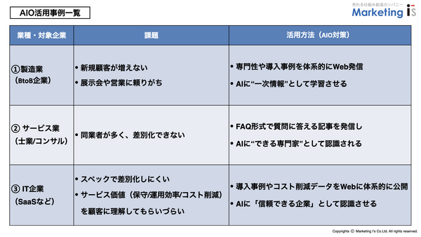 AIO業界別活用事例.png