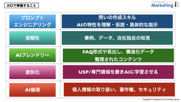 AIOで準備すること.png