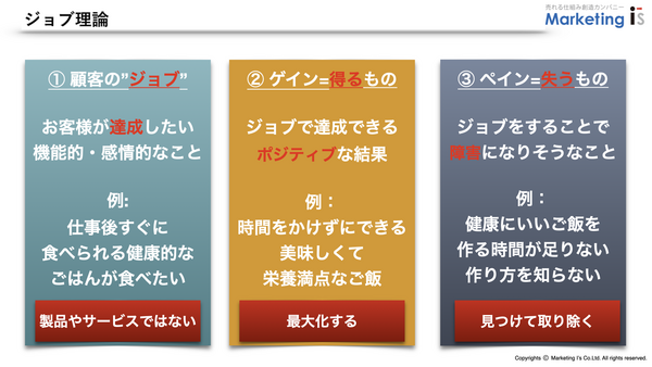 マーケティング的ジョブ理論.png
