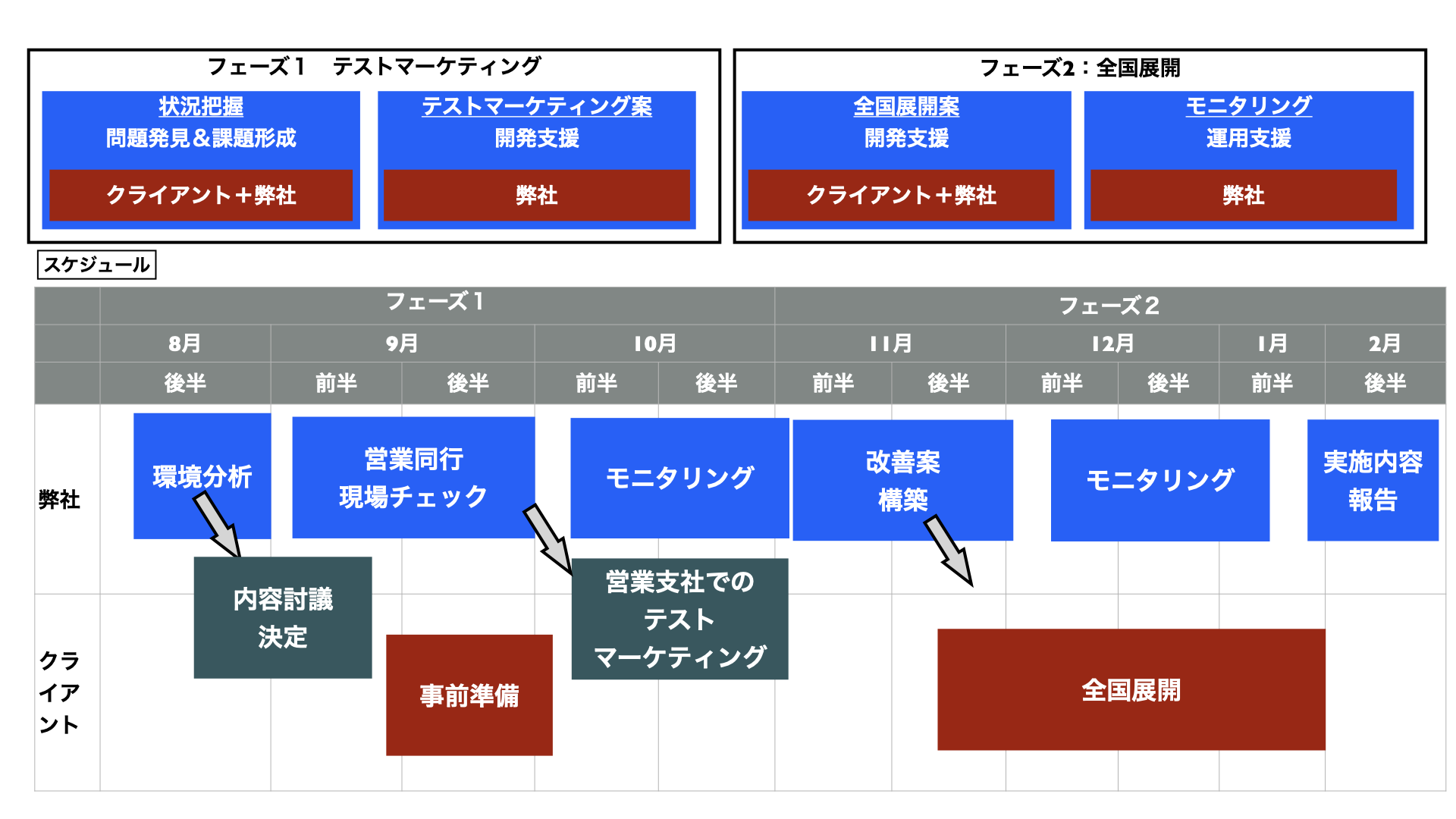 営業のマーケ導入スケジュール.png.001.png