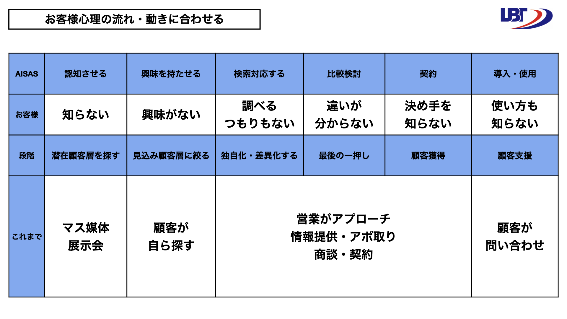 Udemy S-0 21年11月.001.png