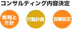 コンサルティング内容決定