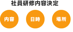 社員研修内容決定